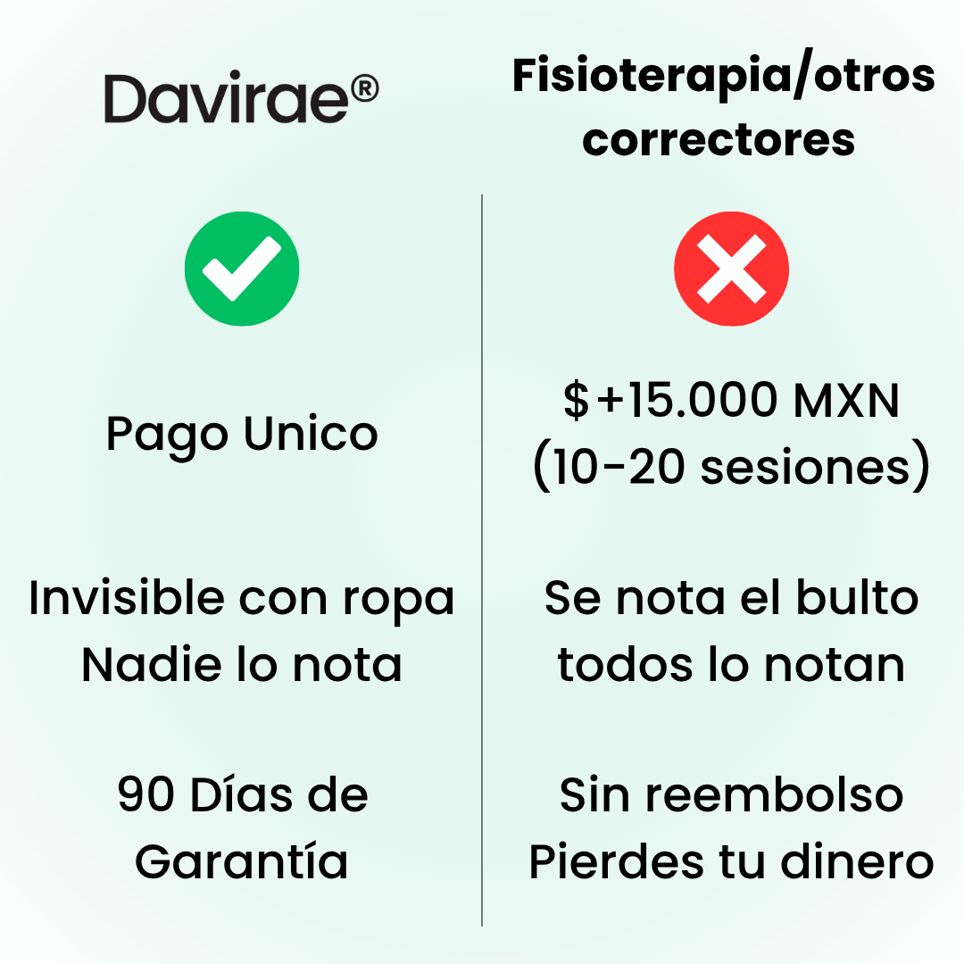 Davirae™ Corrector de postura instantáneo