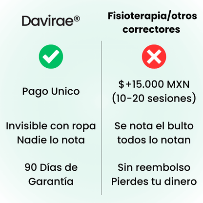 Davirae™ Corrector de postura instantáneo